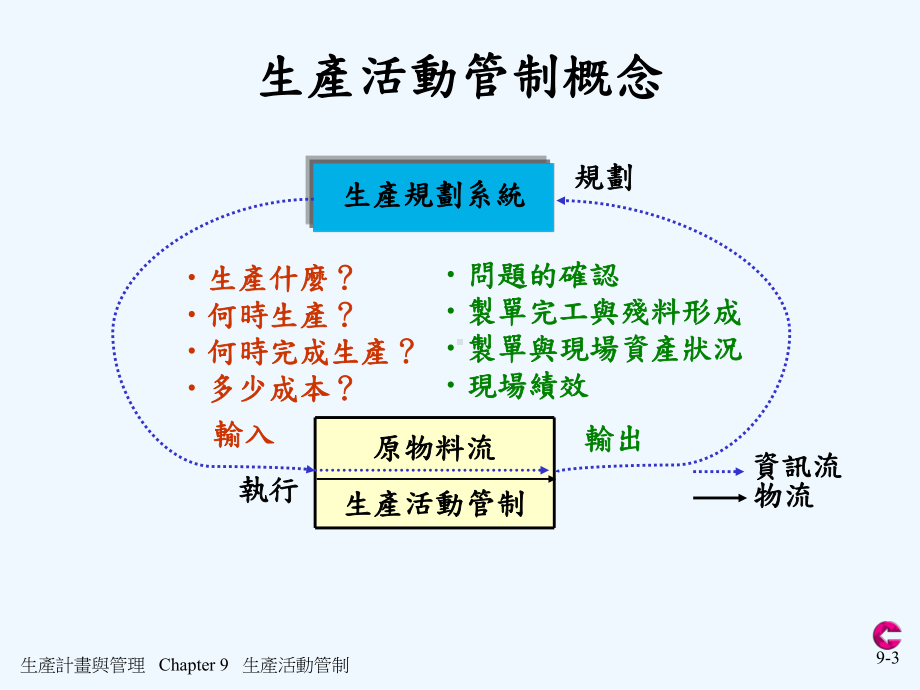 生产计划与管理第9章课件.ppt_第3页