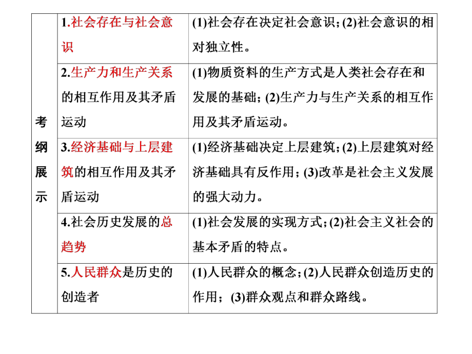 寻觅社会的真谛课件.ppt_第2页