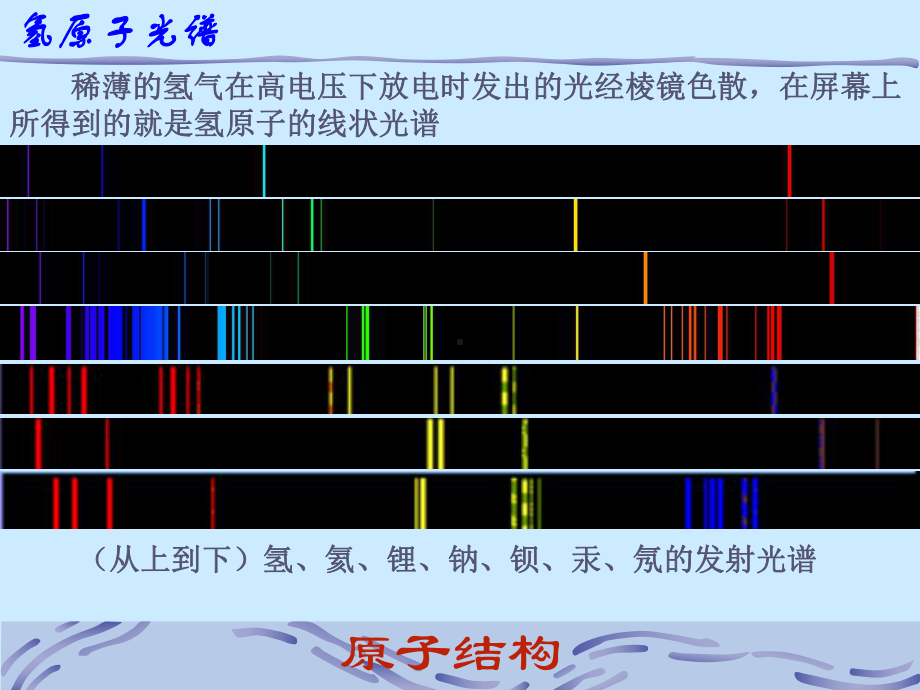 人类认识原子结构的简单历史课件.ppt_第3页