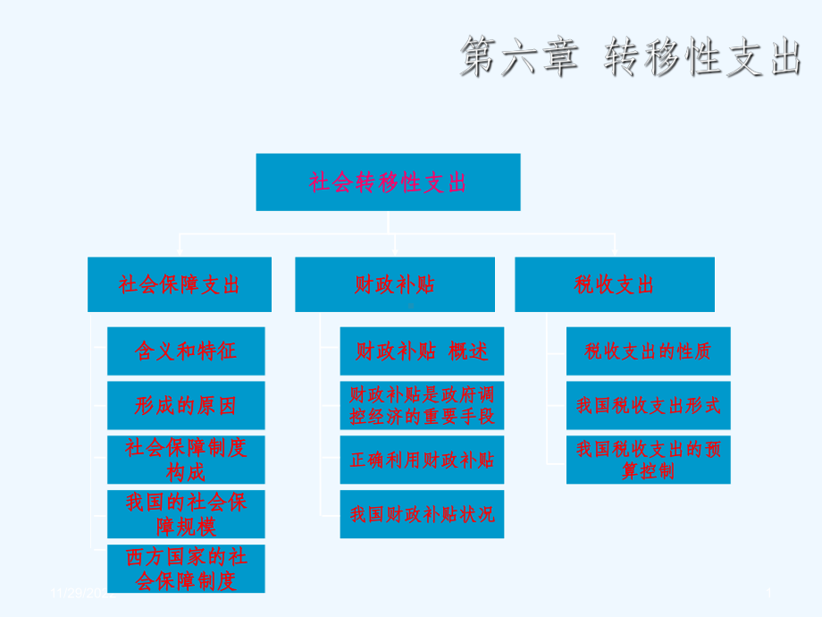 财政学第六章课件.ppt_第1页