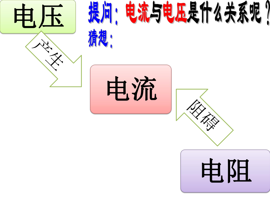 探究电流与电压的关系课件.pptx_第2页