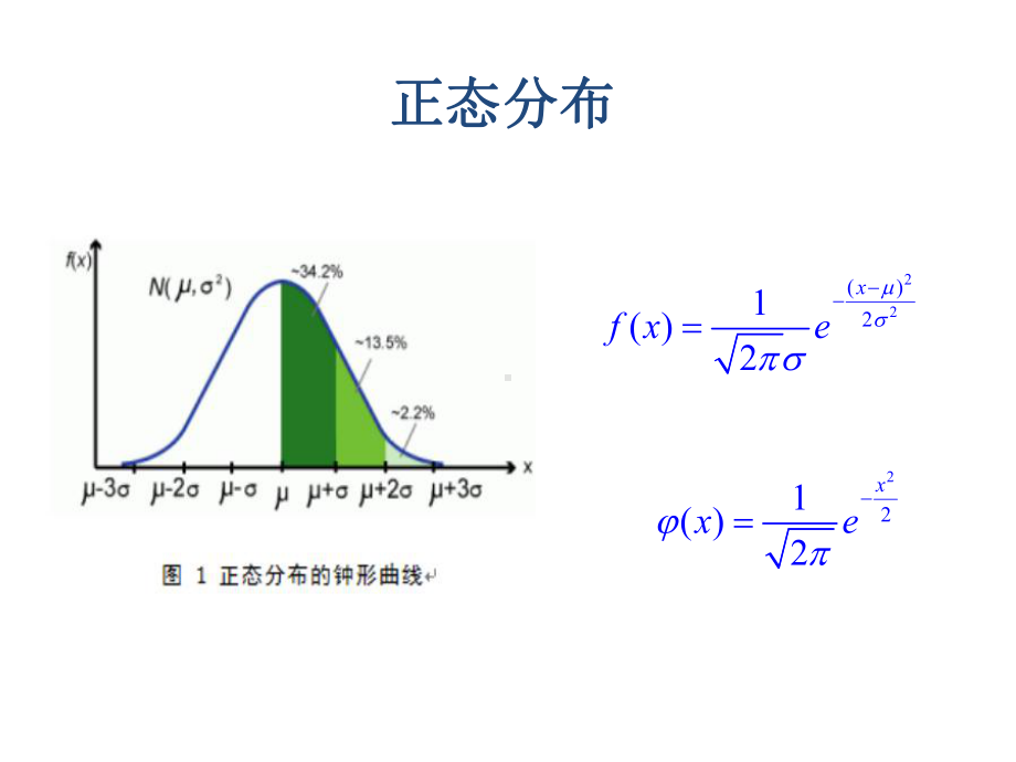 概率论与数理统计之正态分布课件.ppt_第3页