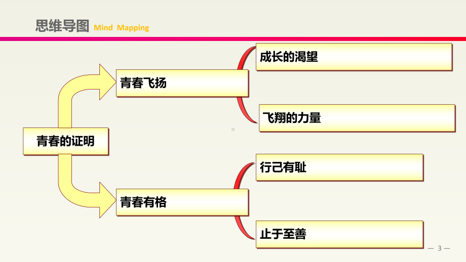 人教版《道德与法治》七年级下册-第三课-青春的证明-复习课件.ppt_第3页