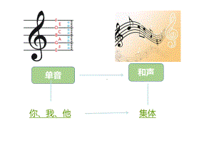 人教部编版71单音和和声课件.ppt