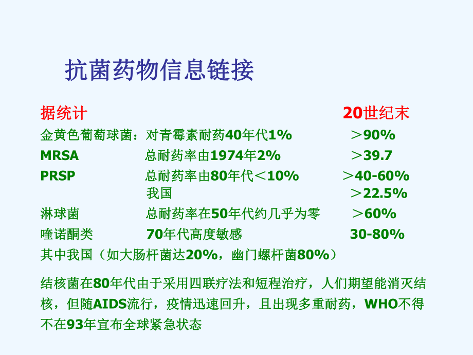 抗菌药物临床应用指导原则—儿科合理应用探析课件.ppt_第3页