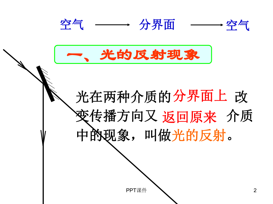 探究光的反射定律课件.ppt_第2页