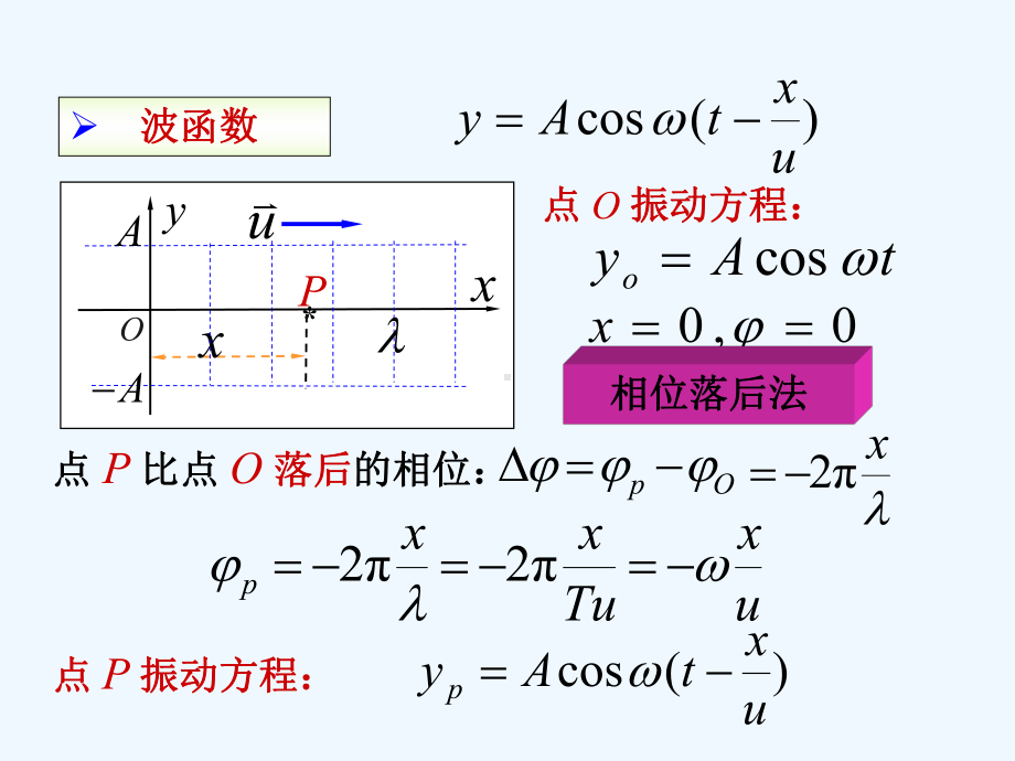 普通物理学机械波22平面简谐波的波函数课件.ppt_第3页