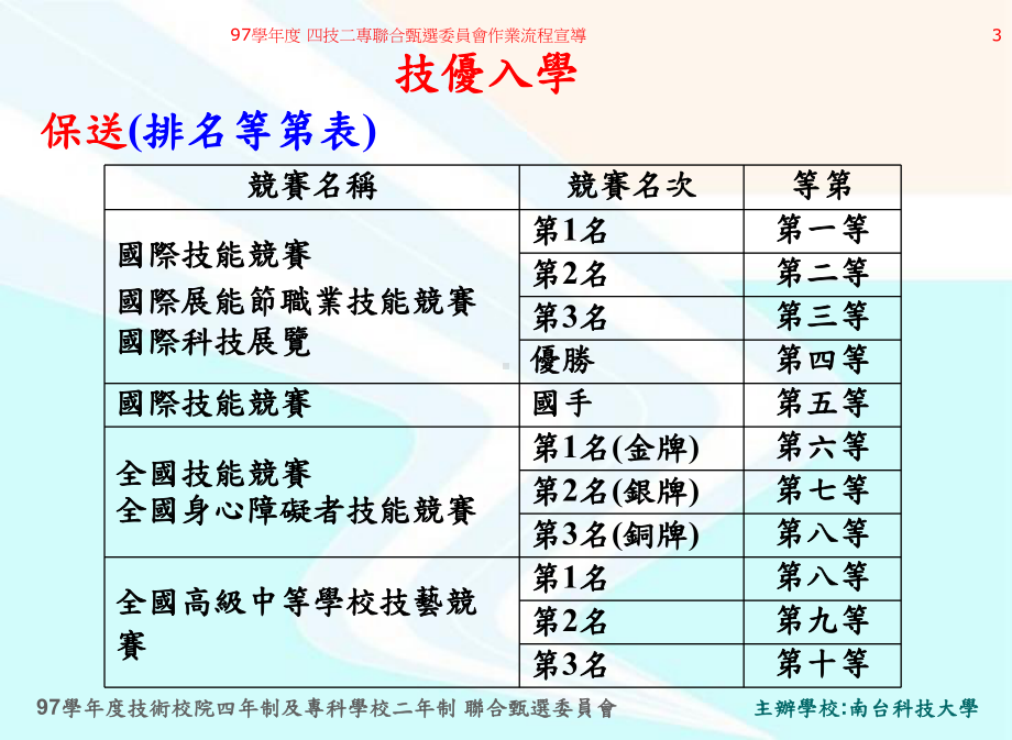 南台科技大学技优入学甄审课件.ppt_第3页