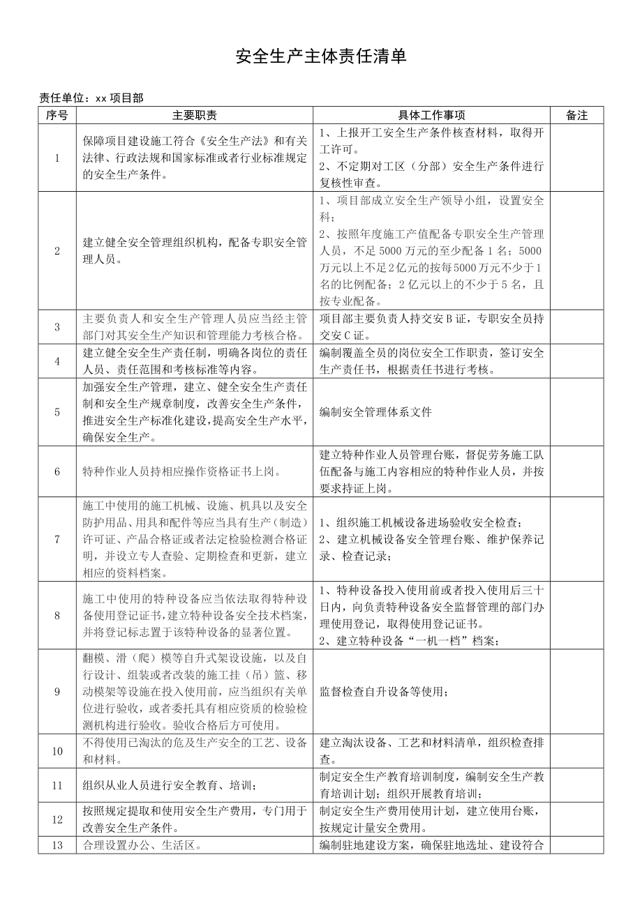 建设施工企业项目部各级安全生产责任制范本参考模板范本.docx_第1页