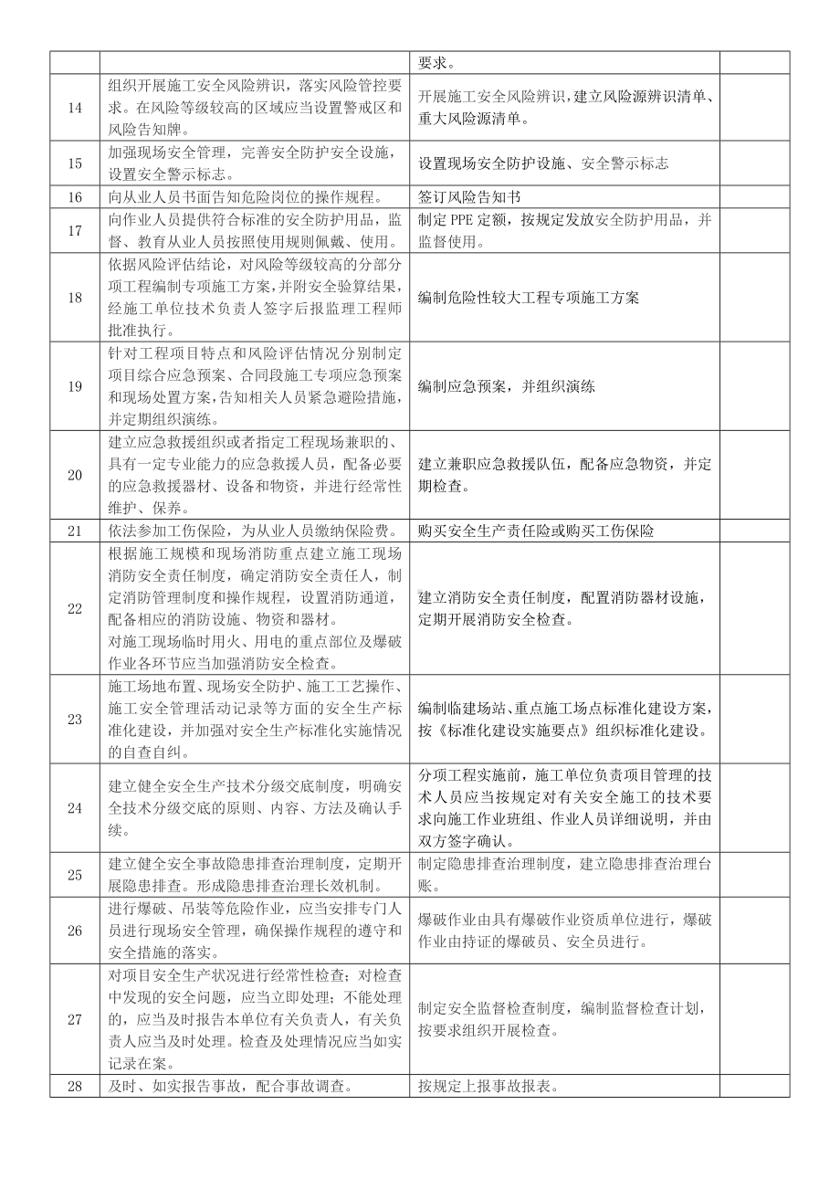 建设施工企业项目部各级安全生产责任制范本参考模板范本.docx_第2页