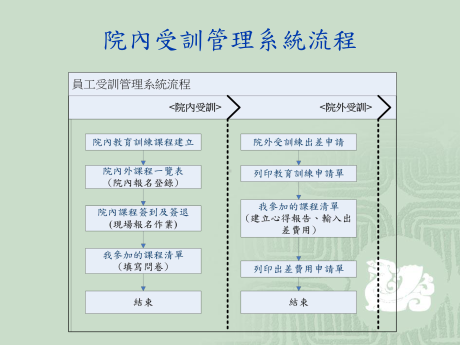 指标管理系统使用教学讲义课件.ppt_第3页