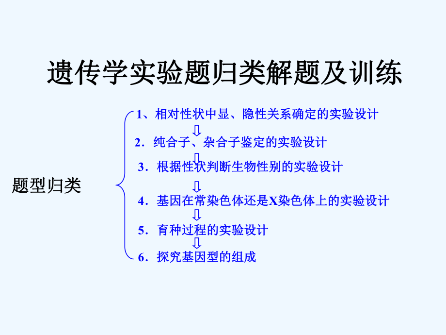 遗传学实验题归类解题及训练课件.ppt_第1页