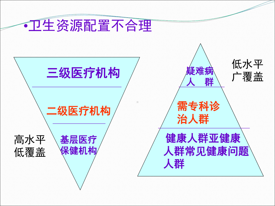 第一章社区护理概述课件.ppt_第3页