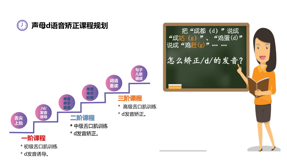 语文人教一年级上册-声母d-语音矫正(一阶课程)课件.pptx_第2页