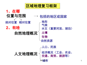 世界地理系列2世界地形及河流分布课件.ppt