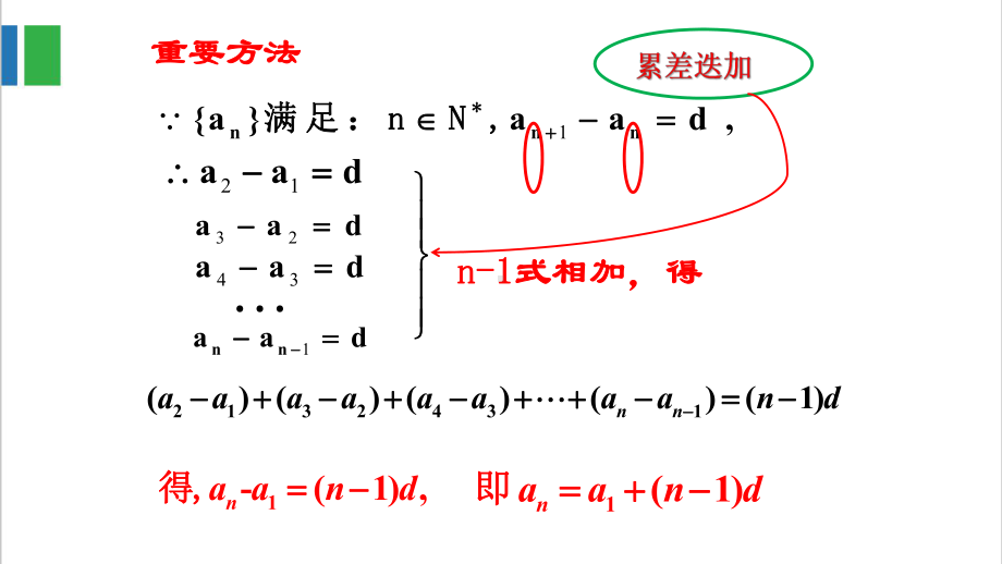 高中数学数列复习求通项优质课课件.ppt_第3页