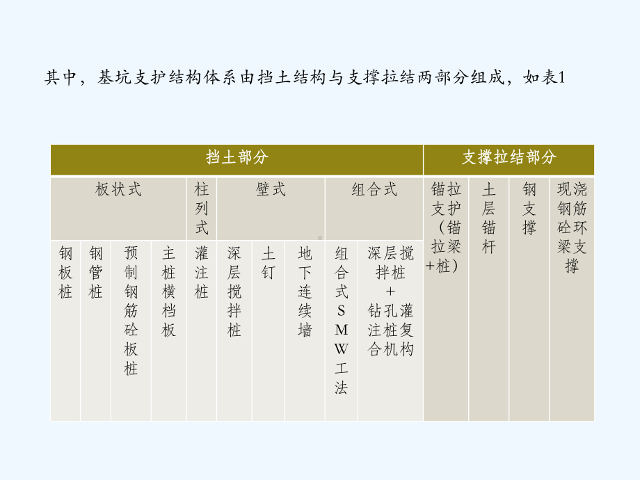 基坑支护培训资料课件.ppt_第3页