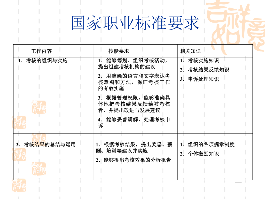 企业绩效管理细则课件.ppt_第3页