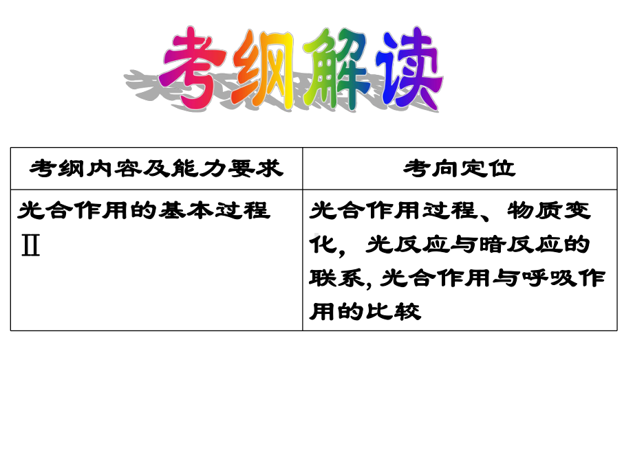 光合作用的基本过程课件.ppt_第3页