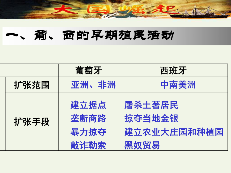 岳麓版高中历史必修二第8课-欧洲的殖民扩张与掠夺课件.ppt_第3页