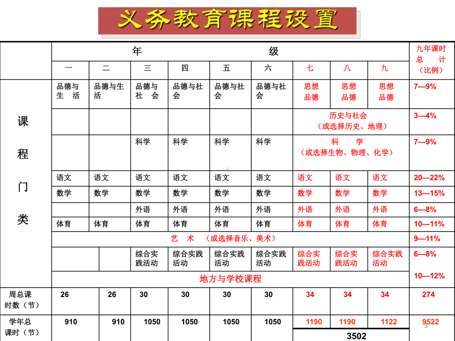 教师的综合素养与教学效能课件.ppt_第3页