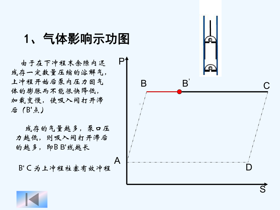 油田各种工况示课件.ppt_第3页