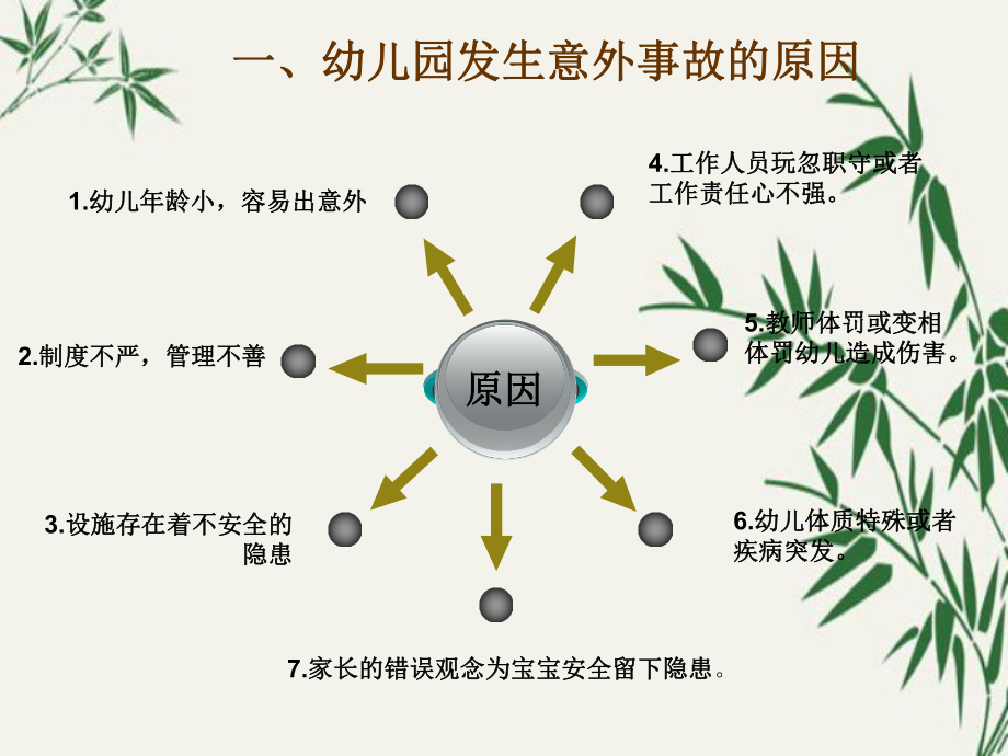 安全教育专题培训讲座幼儿园课件.pptx_第3页