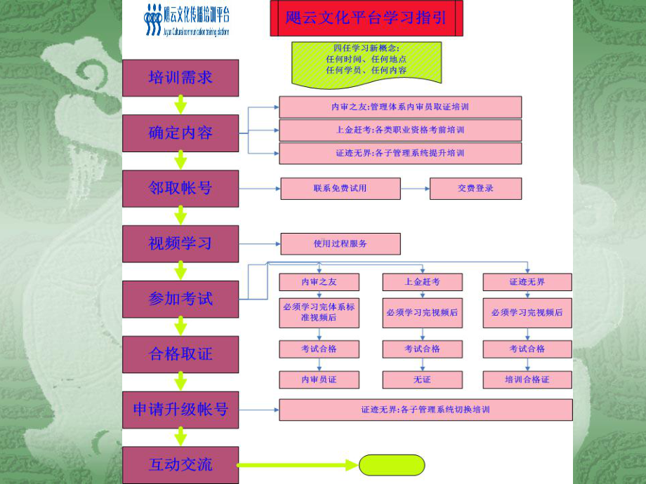 职业健康安全内审员标准-经典课件.ppt_第2页