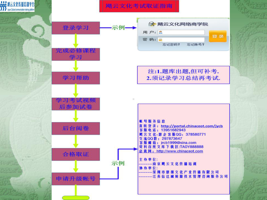 职业健康安全内审员标准-经典课件.ppt_第3页