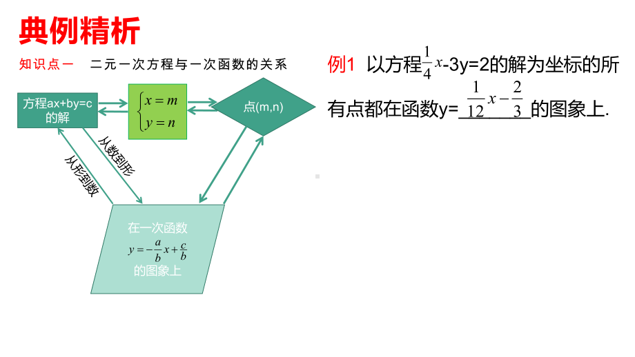 二元一次方程与一次函数复习课件.pptx_第3页