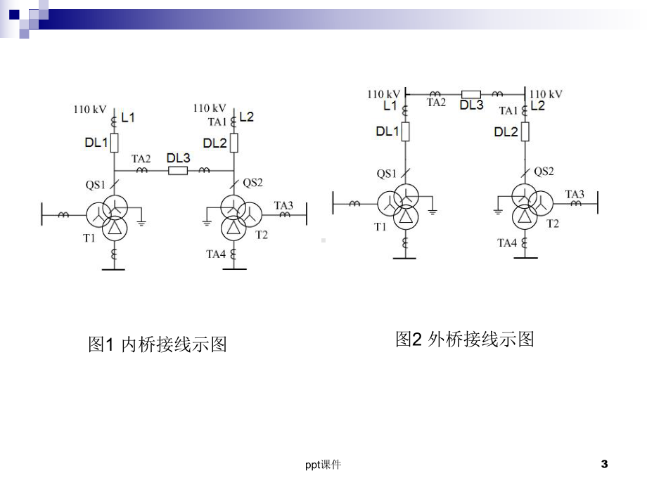 内桥接线方式及其保护配置介绍课件.ppt_第3页