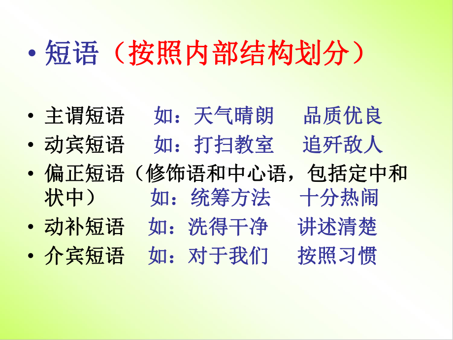 病句之语法补充课件.ppt_第3页