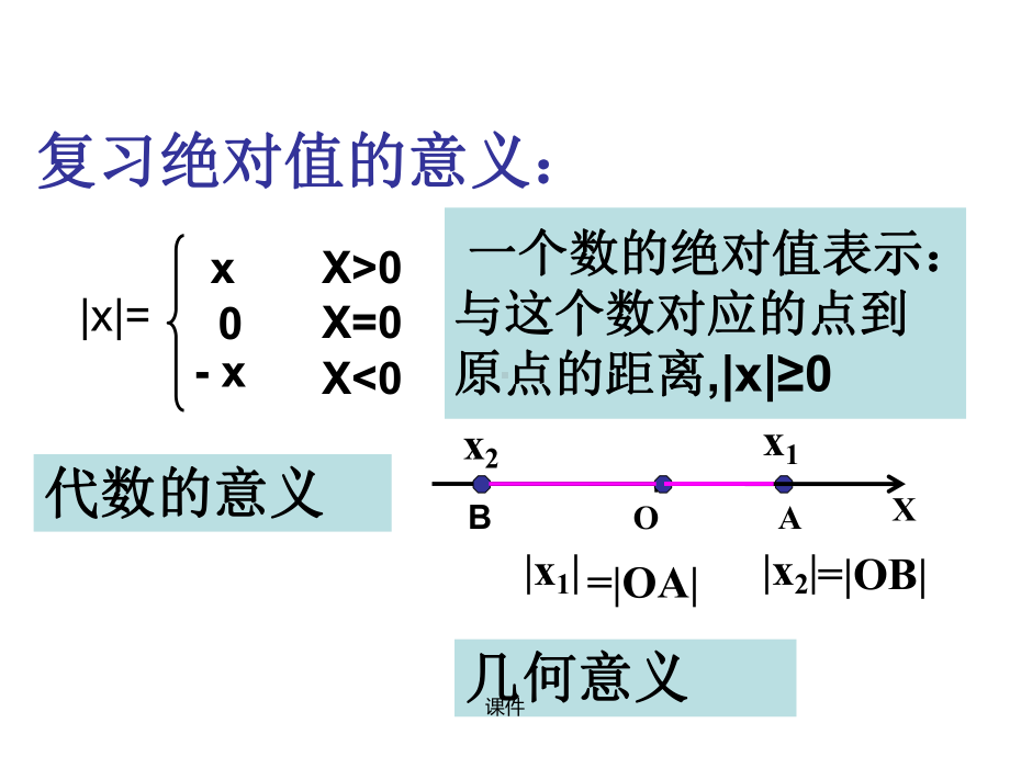 归纳含绝对值不等式的解法整理课件.ppt_第2页