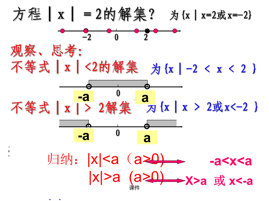 归纳含绝对值不等式的解法整理课件.ppt_第3页