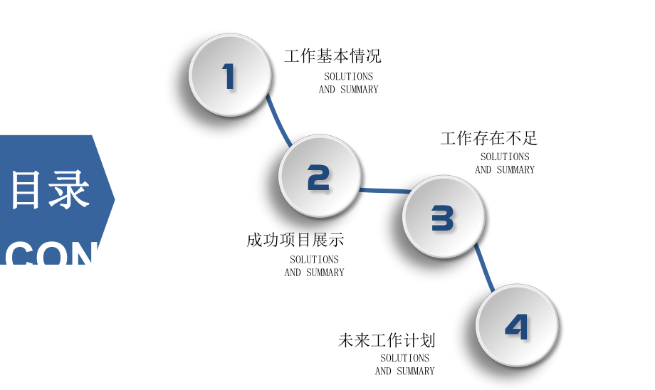 极简工作述职报告工作总结汇报计划高端创意模板课件.pptx_第2页