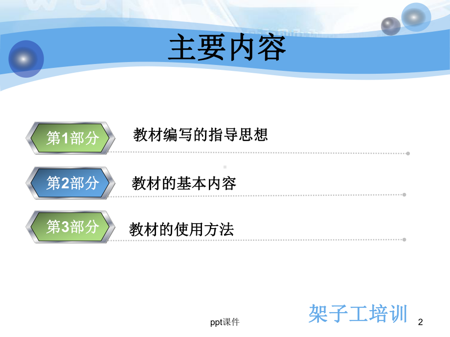 架子工培训教材介绍课件.ppt_第2页