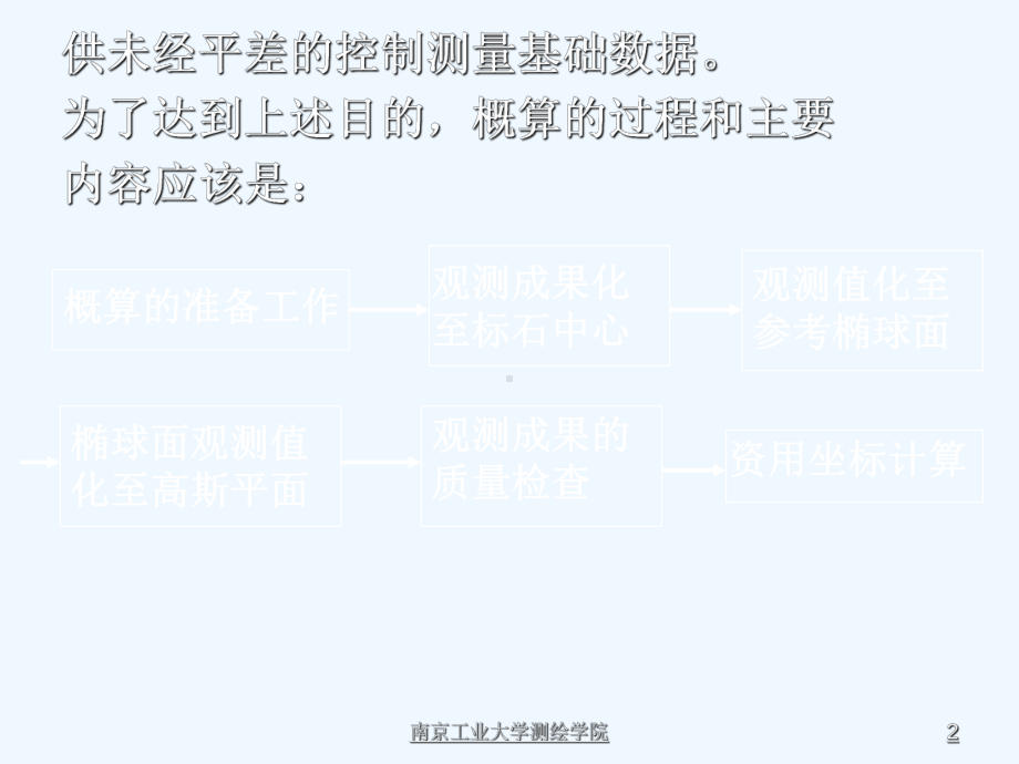 大地测量学基础[1]9(控制)课件.ppt_第2页