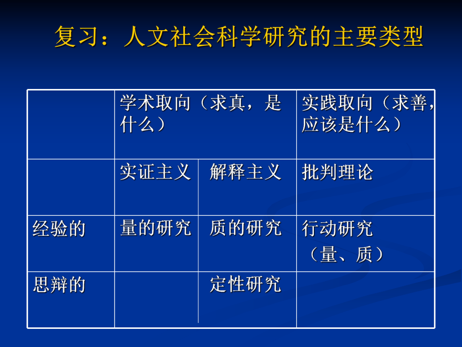 行动研究-北京大学课件.ppt_第2页