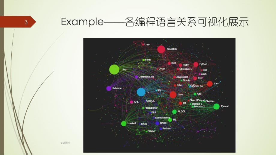 数据可视化展示课件.pptx_第3页