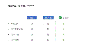 小程序介绍教学课件.ppt