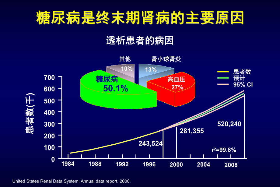 糖尿病肾脏病指引及专家共识解读课件.ppt_第3页