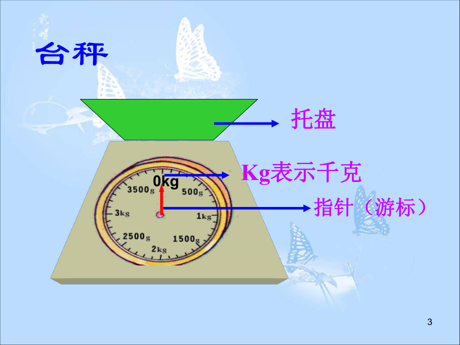 苏教版小学三年级数学上册千克和克-课件1.ppt_第3页