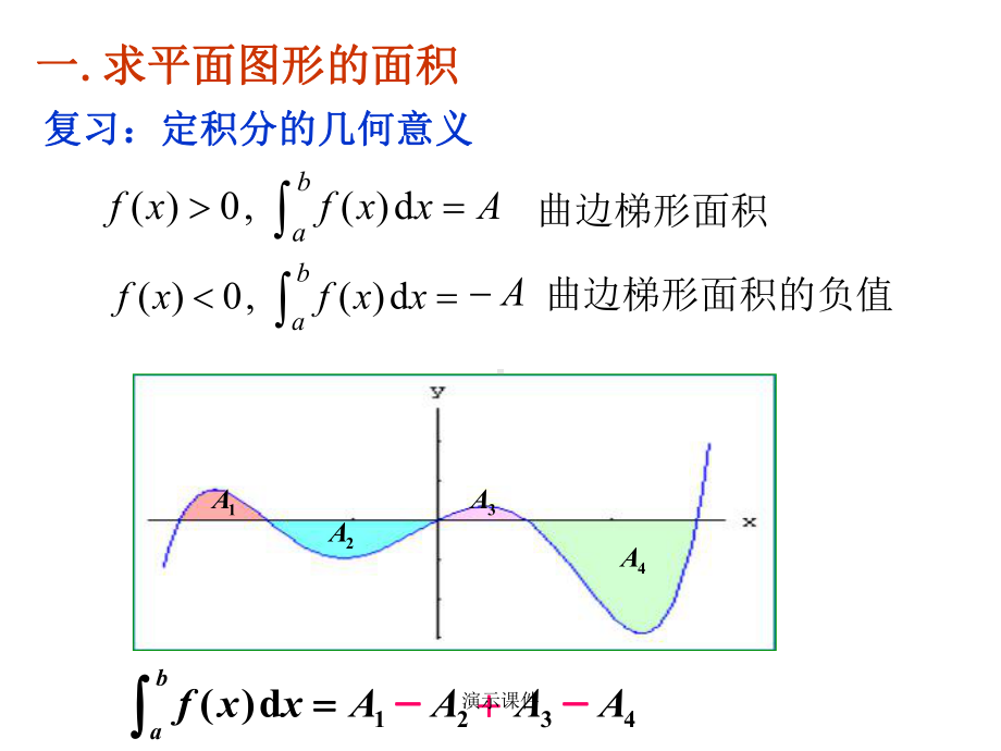 最终版定积分的应用(面积)课件.ppt_第2页