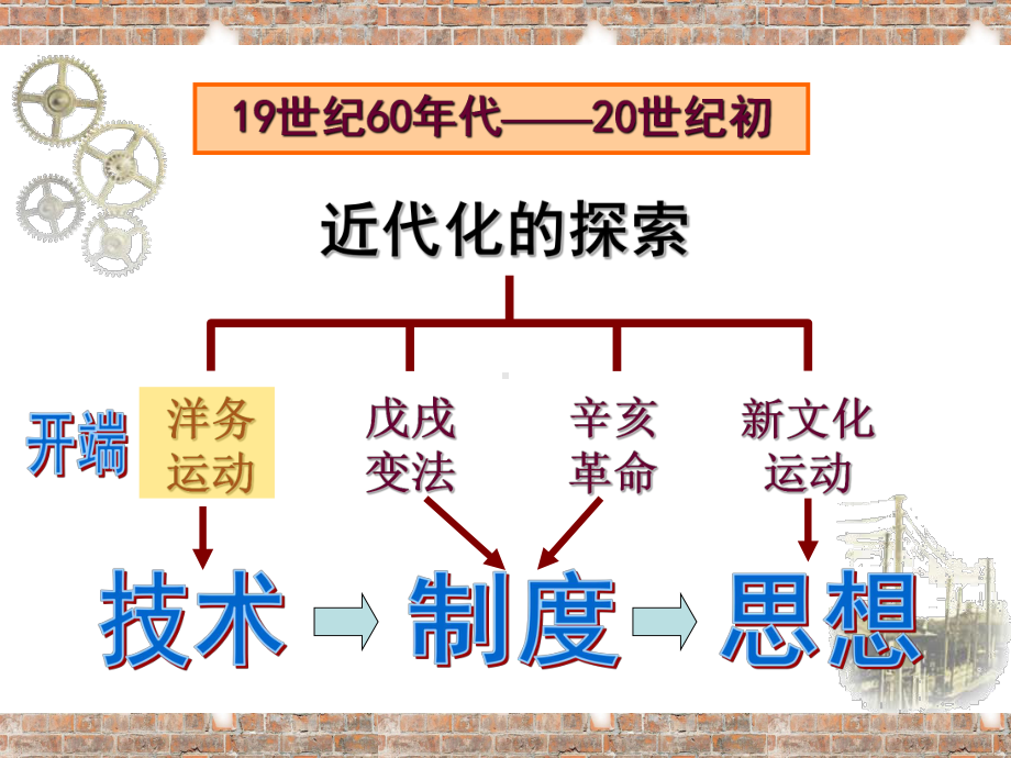 曾国藩李鸿章左宗棠张之洞课件.ppt_第3页