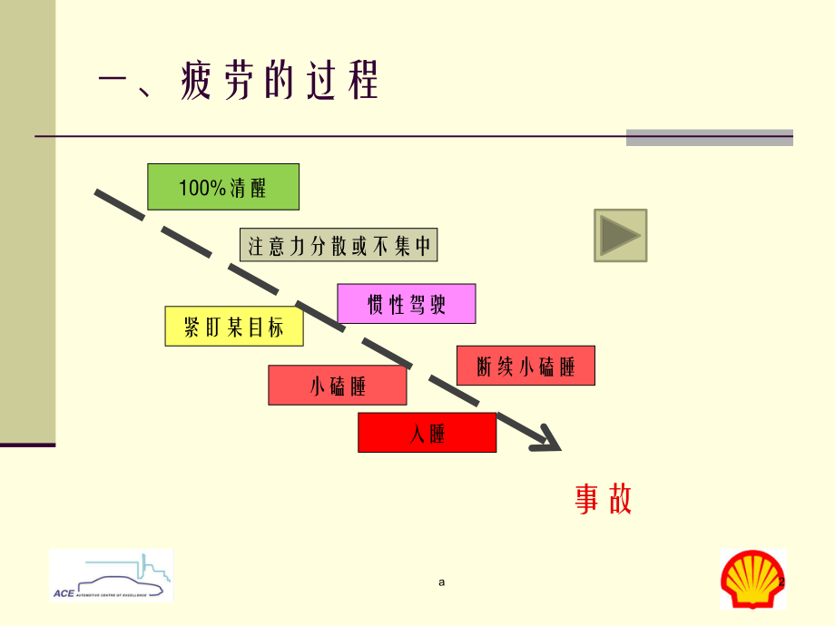 公司级培训-防疲劳驾驶课件.pptx_第2页