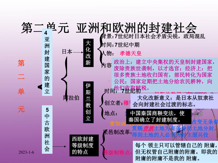 九年级历史上册-第二单元《亚洲和欧洲的封建社会》课件.ppt_第2页