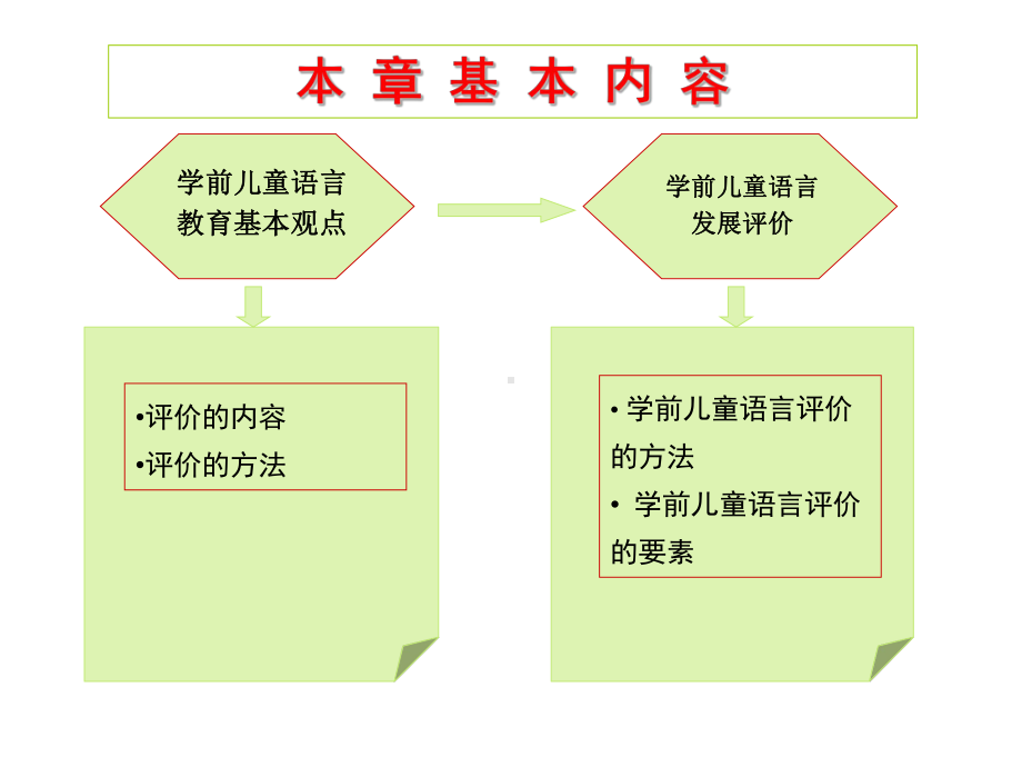 学前儿童语言发展评价课件.ppt_第2页