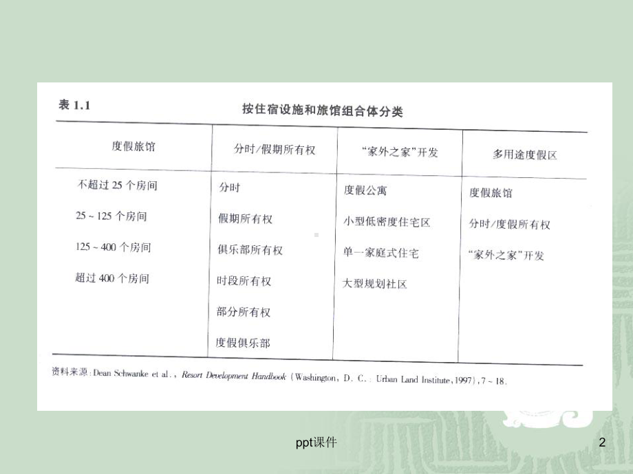 度假村管理与运营课件.ppt_第2页