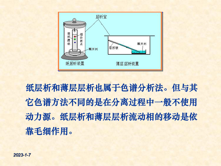 分类薄层色谱法课件.ppt_第3页