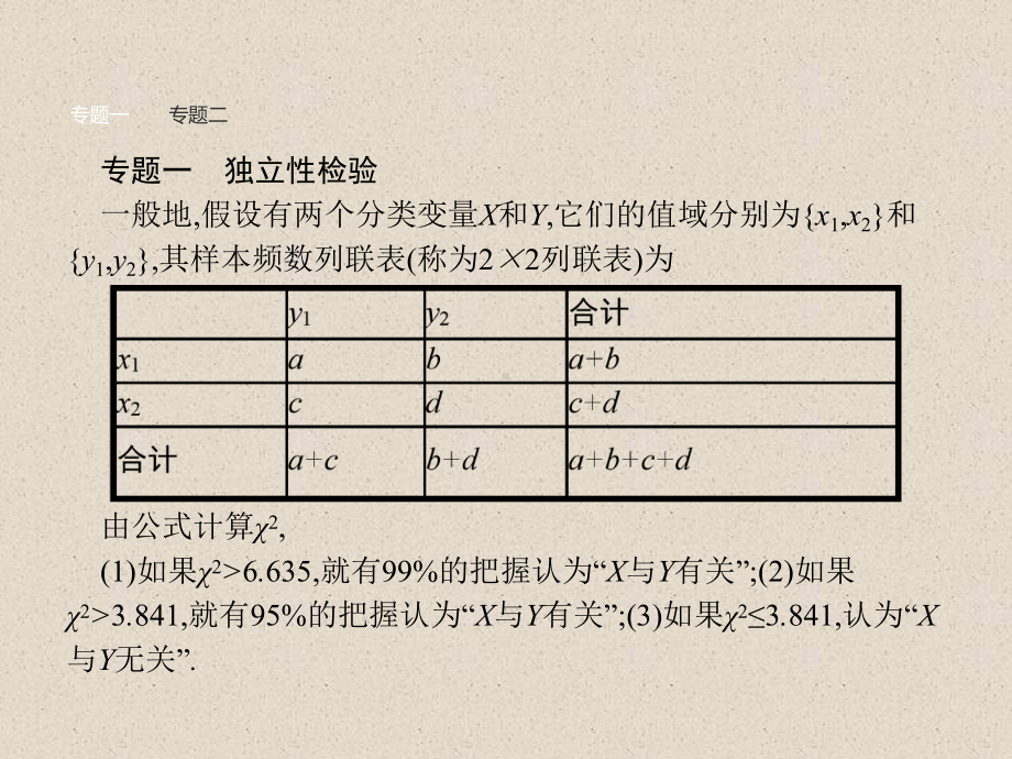 数学课件：本章整合3-.ppt_第2页